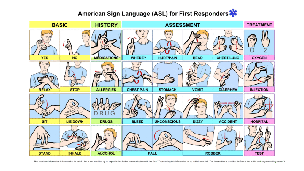 Front of the FRnD emergency communication card with visual medical prompts